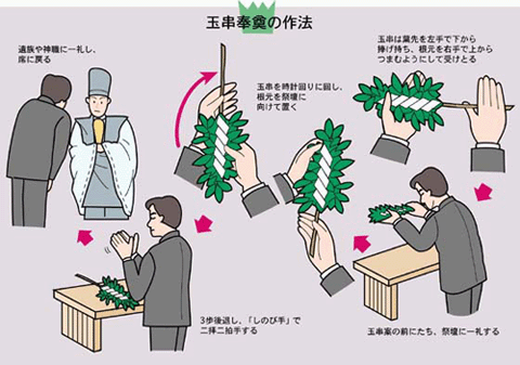 死に化粧と死に装束